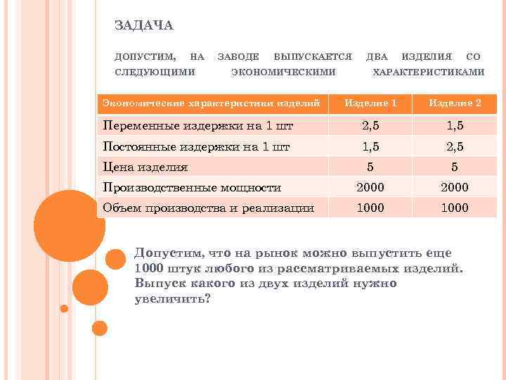 ЗАДАЧА ДОПУСТИМ, НА СЛЕДУЮЩИМИ ЗАВОДЕ ВЫПУСКАЕТСЯ ЭКОНОМИЧЕСКИМИ Экономические характеристики изделий ДВА ИЗДЕЛИЯ СО ХАРАКТЕРИСТИКАМИ