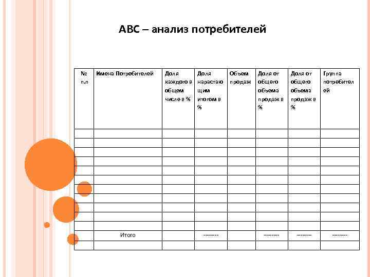 АВС – анализ потребителей № п. п Имена Потребителей Итого Доля каждого в общем