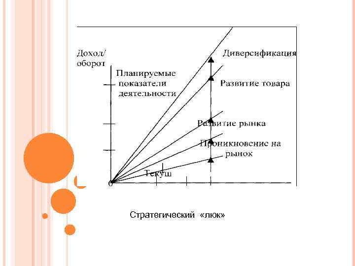 Стратегический «люк» 