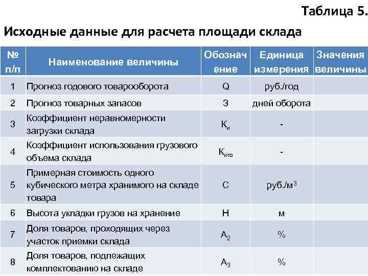 Площадь основного производства