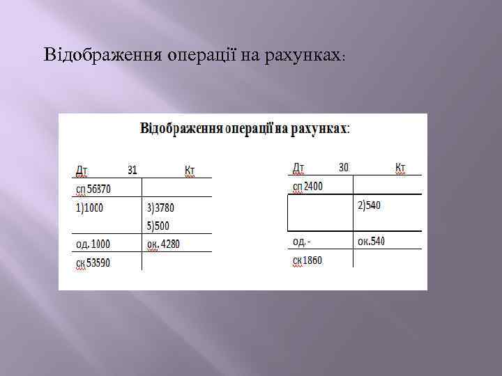 Відображення операції на рахунках: 