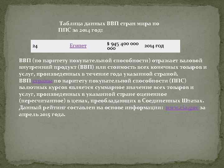  Таблица данных ВВП стран мира по ППС за 2014 год: 24 Египет $