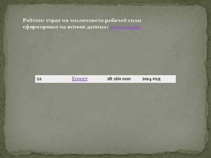 Рейтинг стран по численности рабочей силы сформирован на основе данных: www. cia. gov 22