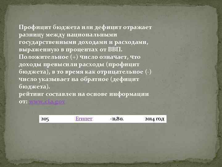 Профицит бюджета или дефицит отражает разницу между национальными государственными доходами и расходами, выраженную в