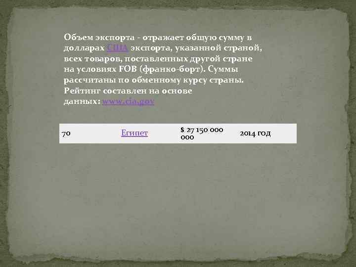 Объем экспорта - отражает общую сумму в долларах США экспорта, указанной страной, всех товаров,