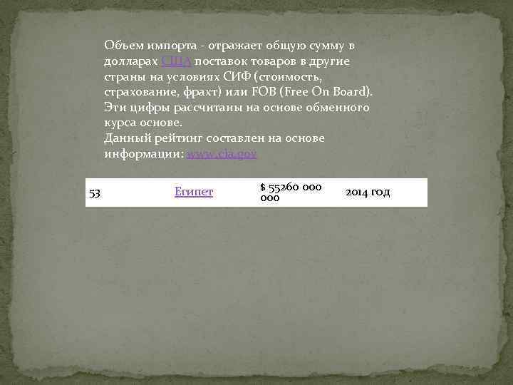 Объем импорта - отражает общую сумму в долларах США поставок товаров в другие страны