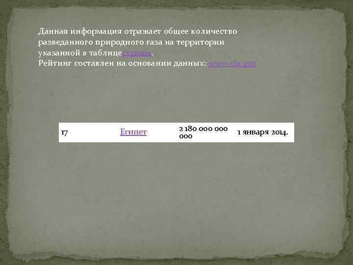 Данная информация отражает общее количество разведанного природного газа на территории указанной в таблицестраны. Рейтинг