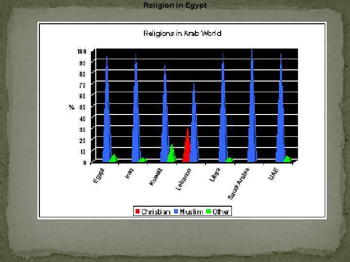 Religion in Egypt 