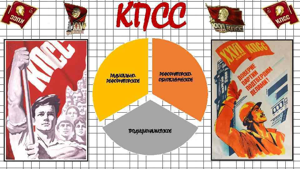 КПСС РАДИКАЛЬНОРЕФОРМАТОРСКОЕ РЕФОРМАТОРСКООБНОВЛЕНЧЕСКОЕ ТРПДИЦИОНАЛИСТСКОЕ 