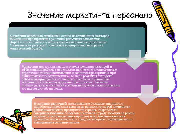 Значение маркетинга персонала Маркетинг персонала становится одним из важнейших факторов выживания предприятий в условиях