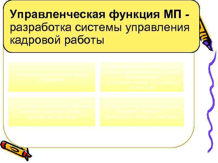 Управленческая функция МП разработка системы управления кадровой работы Стратегическое и оперативное управление Управление трудовыми