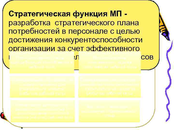 Стратегическая функция МП разработка стратегического плана потребностей в персонале с целью достижения конкурентоспособности организации