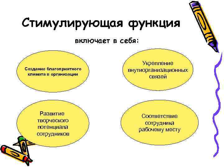 Стимулирующая функция включает в себя: Создание благоприятного климата в организации Развитие творческого потенциала сотрудников