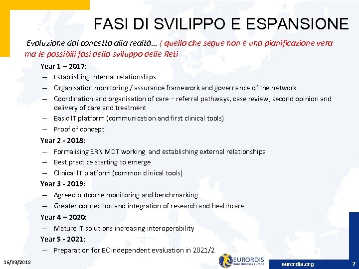 FASI DI SVILIPPO E ESPANSIONE Evoluzione dal concetto alla realtà… ( quello che segue