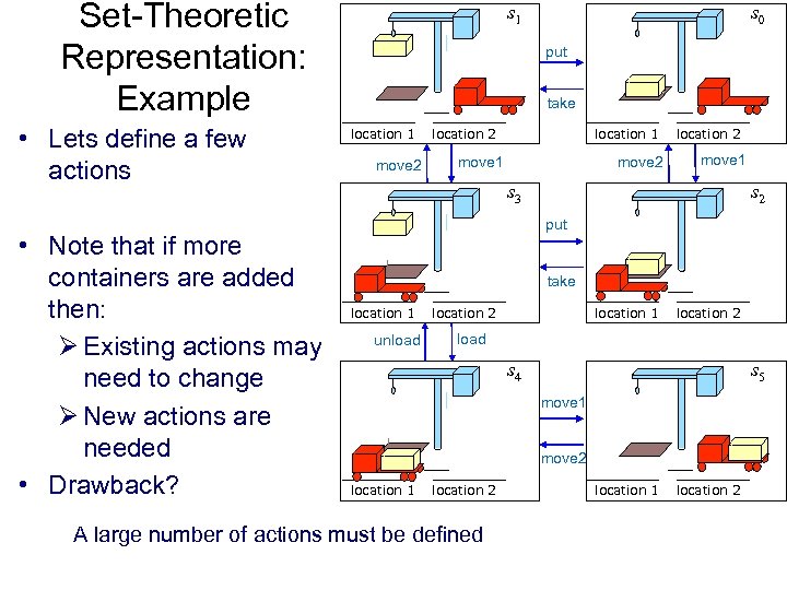 Set-Theoretic Representation: Example • Lets define a few actions • Note that if more