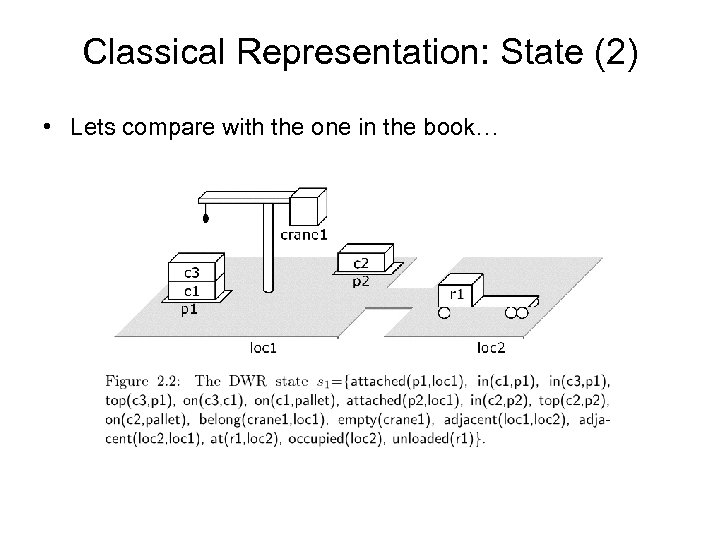 Classical Representation: State (2) • Lets compare with the one in the book… 