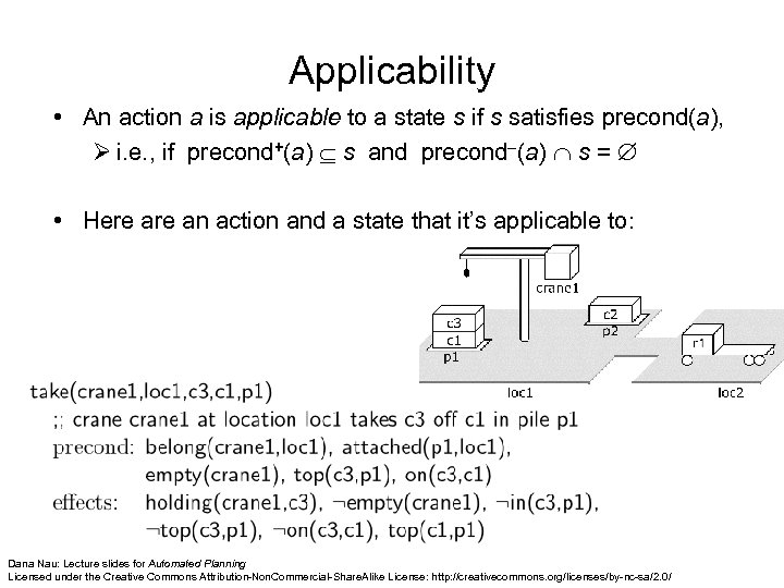 Applicability • An action a is applicable to a state s if s satisfies