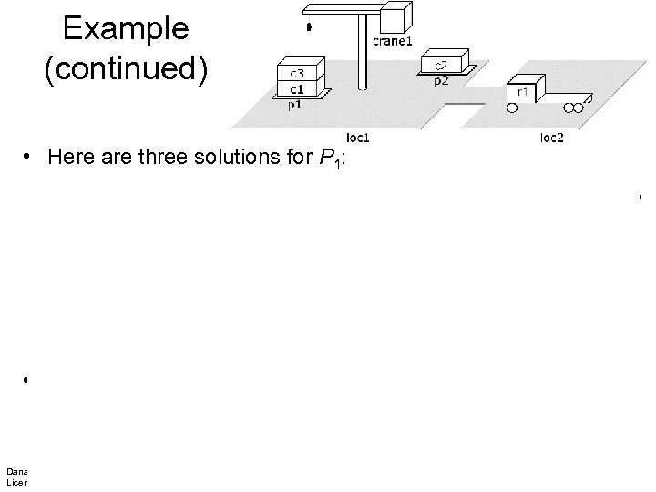 Example (continued) • Here are three solutions for P 1: Ø take(crane 1, loc