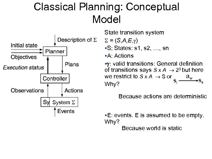 Classical Planning: Conceptual Model State transition system = (S, A, E, ) §S; States: