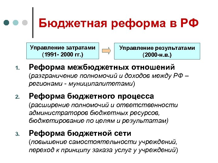 Реформы 2000 года