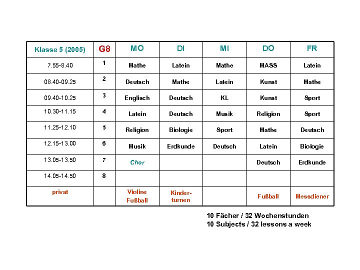 Klasse 5 (2005) G 8 MO DI MI DO FR 7. 55 -8. 40