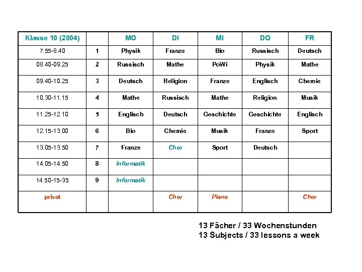 Klasse 10 (2004) MO DI MI DO FR 7. 55 -8. 40 1 Physik