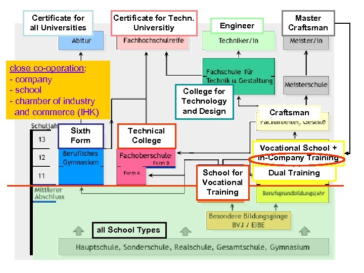 Certificate for all Universities Certificate for Techn. Universitiy close co-operation: - company - school
