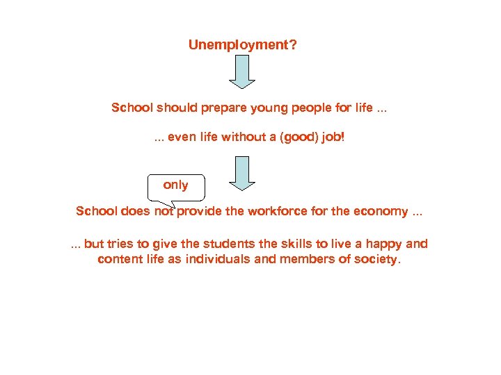 Unemployment? School should prepare young people for life. . . even life without a