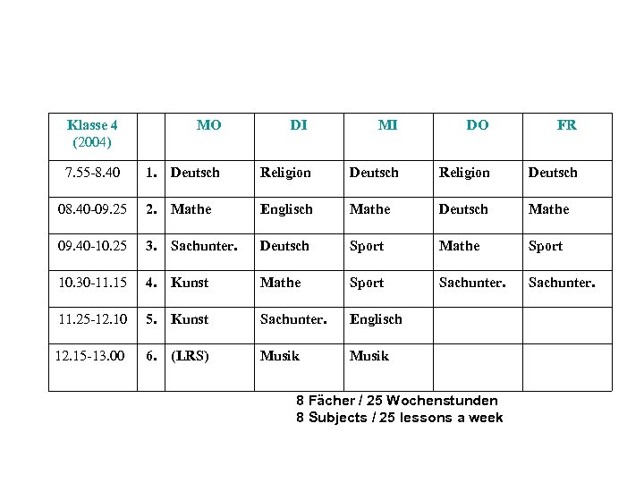 Klasse 4 (2004) MO DI MI DO FR 7. 55 -8. 40 1. Deutsch
