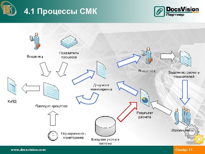 Процесс смк производство