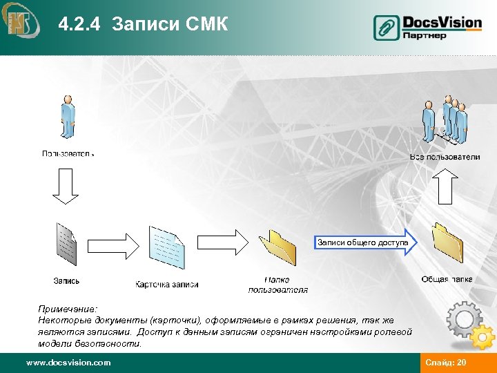 4. 2. 4 Записи СМК Записи общего доступа Примечание: Некоторые документы (карточки), оформляемые в