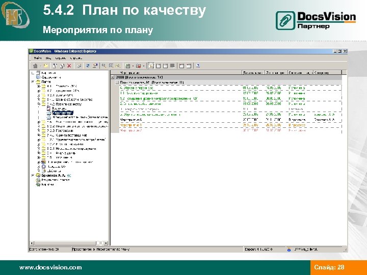 5. 4. 2 План по качеству Мероприятия по плану www. docsvision. com Слайд: 28