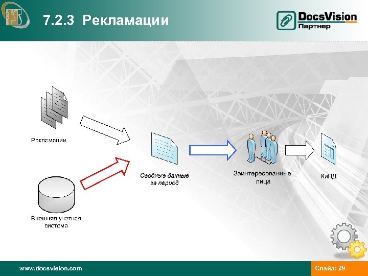 7. 2. 3 Рекламации www. docsvision. com Слайд: 29 