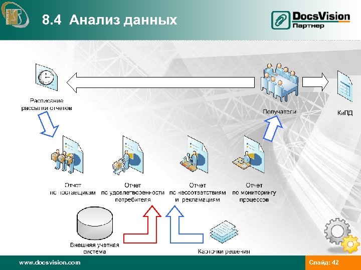 8. 4 Анализ данных www. docsvision. com Слайд: 42 