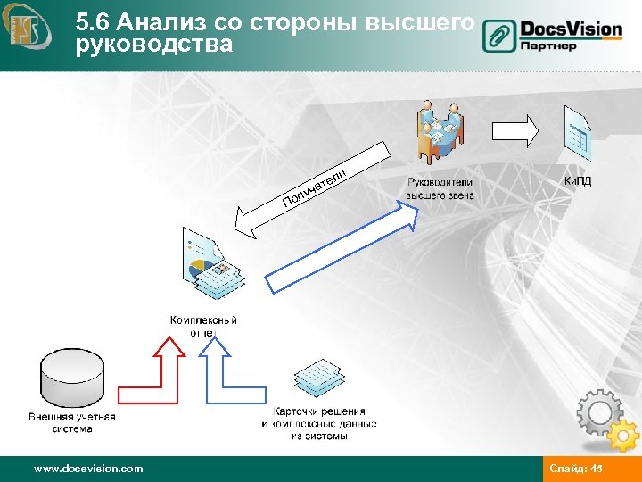 5. 6 Анализ со стороны высшего руководства ли те ча у л По www.