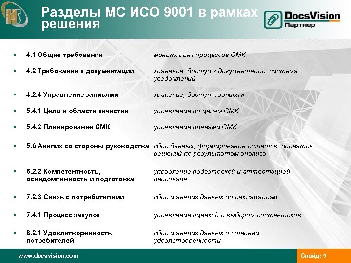 Разделы МС ИСО 9001 в рамках решения § 4. 1 Общие требования мониторинг процессов