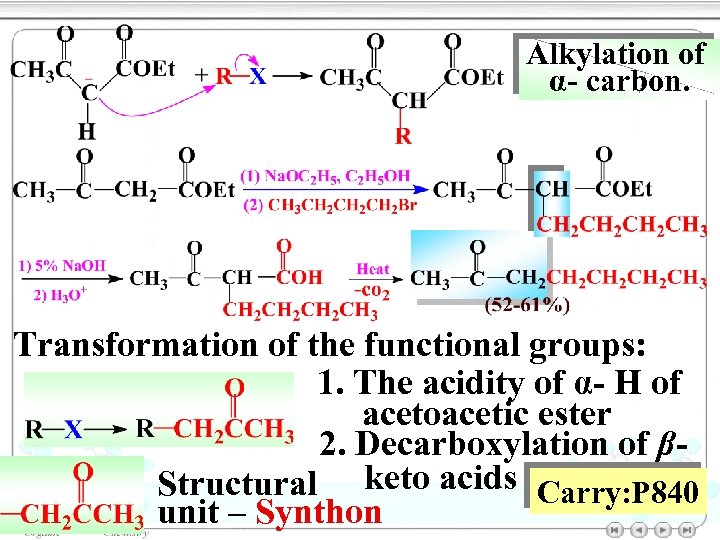 Alkylation of α- carbon. Transformation of the functional groups: 1. The acidity of α-