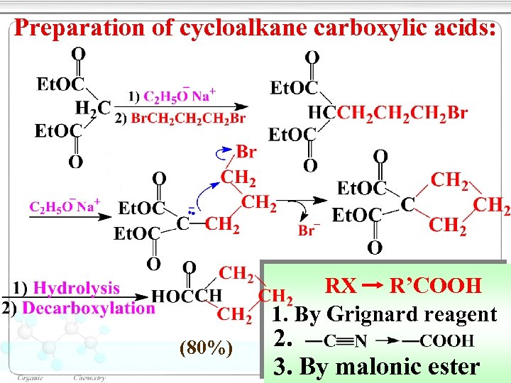 Preparation of cycloalkane carboxylic acids: RX R’COOH 1. By Grignard reagent (80%) 2. 3.