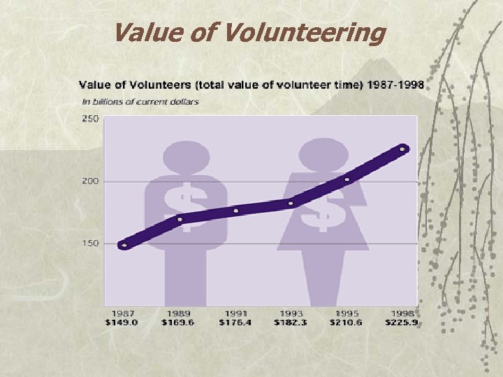 Value of Volunteering 
