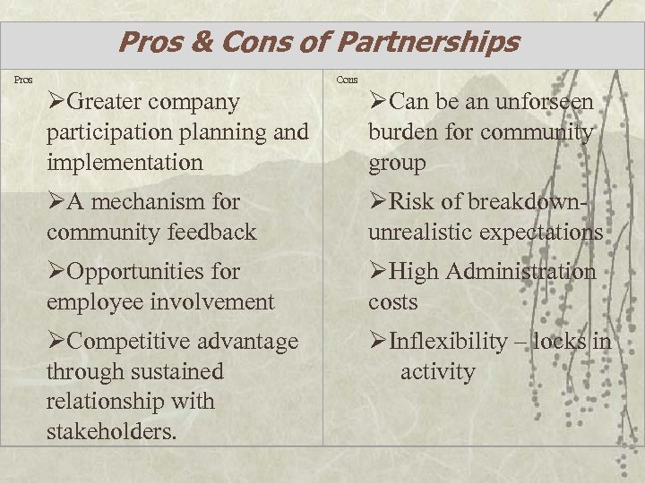 Pros & Cons of Partnerships Pros Cons ØGreater company participation planning and implementation ØCan