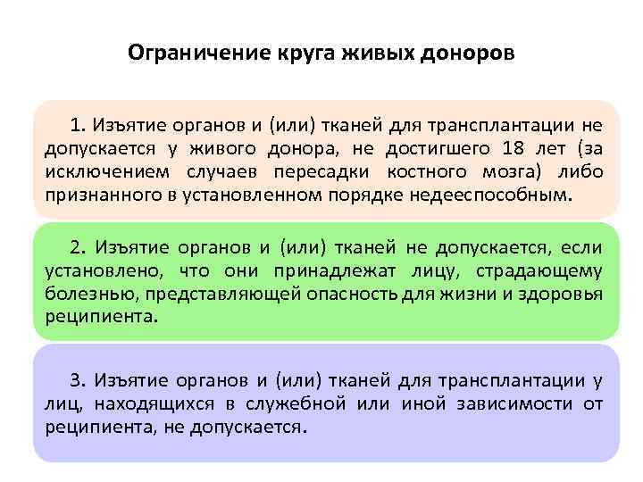 Ограничение круга живых доноров 1. Изъятие органов и (или) тканей для трансплантации не допускается