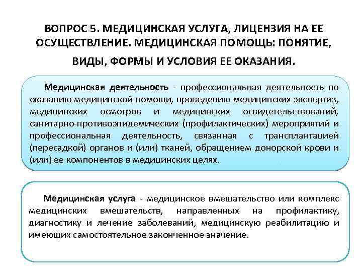 Виды формы условия оказания медицинской помощи