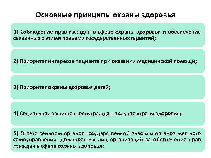 Организация контроля в сфере охраны здоровья презентация