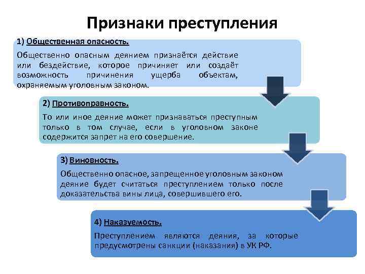 План преступление как наиболее опасный вид правонарушения