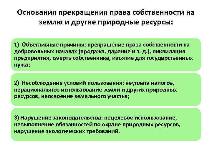 Основания прекращения права собственности на землю и другие природные ресурсы: 1) Объективные причины: прекращение