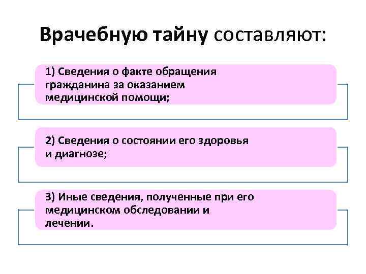 Составляющие сообщения. Что составляет врачебную тайну. Врачебную тайну составляет информация. Какие сведения составляют врачебную тайну. Врачебную тайнусостовляет сведения.