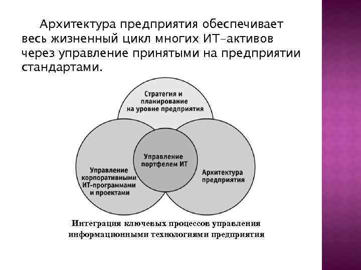 Архитектура предприятия