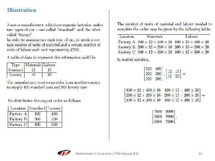 Illustration Mathematic in Economic / Ph. D Alipova B. N. 11 