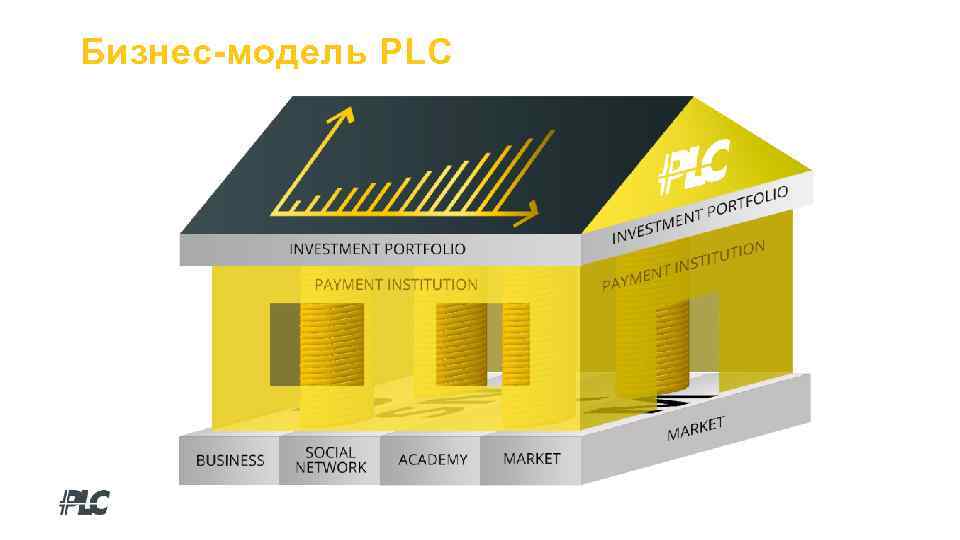 Бизнес-модель PLC 