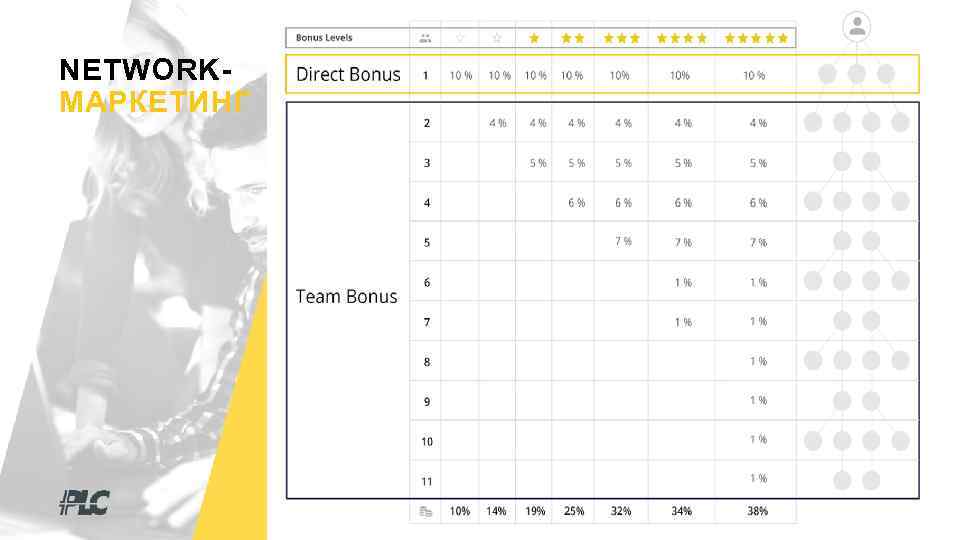 NETWORKМАРКЕТИНГ 